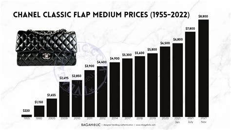 sac chanel prix 2023|Chanel luggage price list.